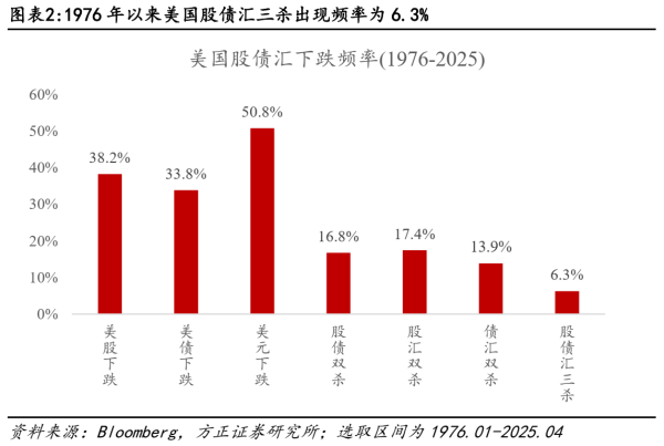 致富配资 【财经分析】美国市场股债汇“三杀”后 美元秩序走向重构？